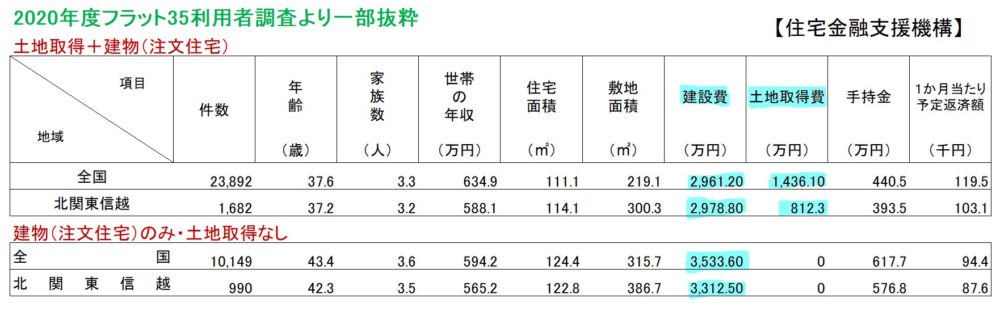 フラット35抜粋